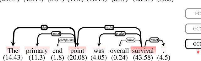 Figure 3 for Layerwise Relevance Visualization in Convolutional Text Graph Classifiers