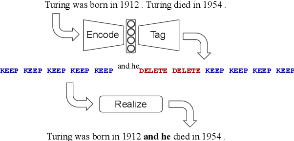 Figure 1 for Encode, Tag, Realize: High-Precision Text Editing