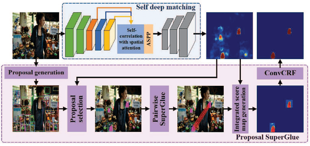 Figure 1 for Two-Stage Copy-Move Forgery Detection with Self Deep Matching and Proposal SuperGlue