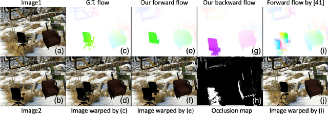 Figure 1 for Occlusion Aware Unsupervised Learning of Optical Flow