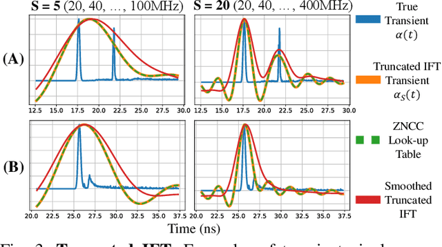 Figure 3 for iToF2dToF: A Robust and Flexible Representation for Data-Driven Time-of-Flight Imaging