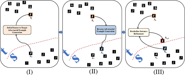 Figure 3 for Characterizing the Decision Boundary of Deep Neural Networks