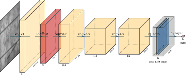 Figure 3 for Weakly Supervised Segmentation of Cracks on Solar Cells using Normalized Lp Norm