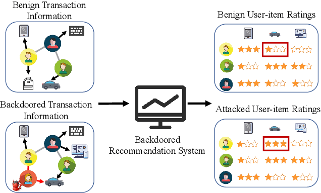 Figure 1 for Link-Backdoor: Backdoor Attack on Link Prediction via Node Injection