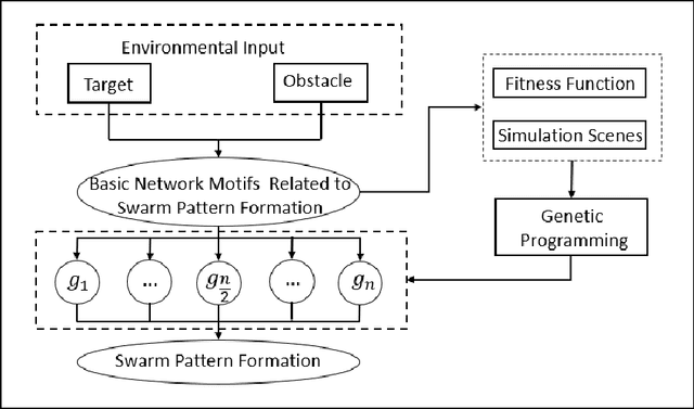 Figure 3 for An Automatic Design Framework of Swarm Pattern Formation based on Multi-objective Genetic Programming