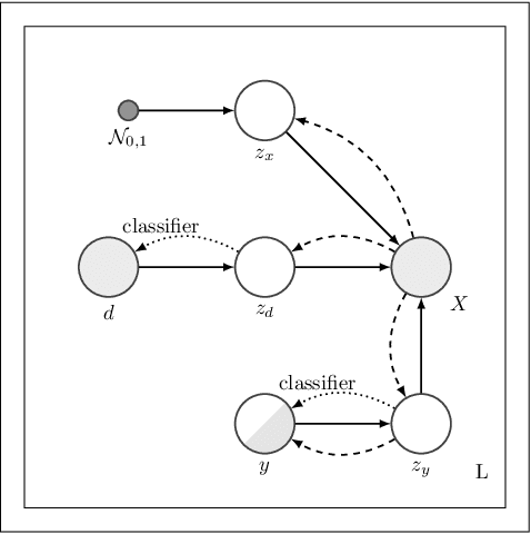 Figure 1 for Hierarchical Variational Auto-Encoding for Unsupervised Domain Generalization