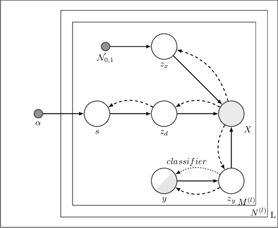 Figure 3 for Hierarchical Variational Auto-Encoding for Unsupervised Domain Generalization
