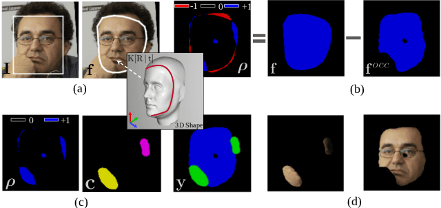 Figure 3 for Learning Structure via Consensus for Face Segmentation and Parsing