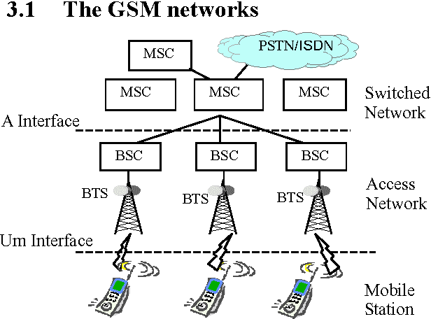Figure 1 for Intelligent Search of Correlated Alarms for GSM Networks with Model-based Constraints