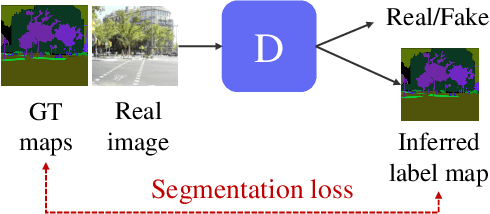 Figure 3 for Generator Knows What Discriminator Should Learn in Unconditional GANs