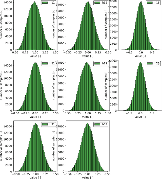 Figure 1 for STN-Homography: estimate homography parameters directly