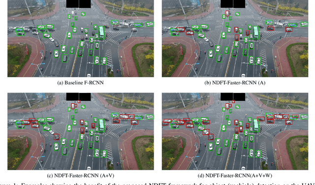 Figure 1 for Delving into Robust Object Detection from Unmanned Aerial Vehicles: A Deep Nuisance Disentanglement Approach