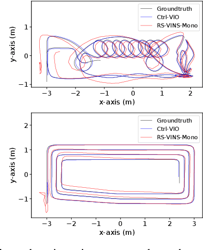 Figure 3 for Ctrl-VIO: Continuous-Time Visual-Inertial Odometry for Rolling Shutter Cameras