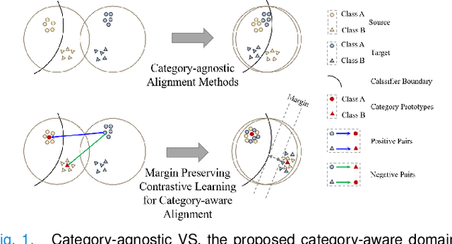 Figure 1 for Margin Preserving Self-paced Contrastive Learning Towards Domain Adaptation for Medical Image Segmentation