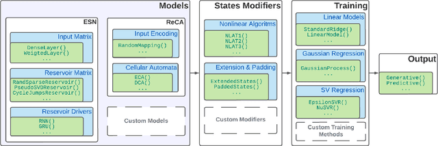Figure 1 for ReservoirComputing.jl: An Efficient and Modular Library for Reservoir Computing Models