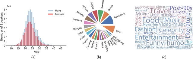 Figure 4 for Personalized Dialogue Generation with Diversified Traits