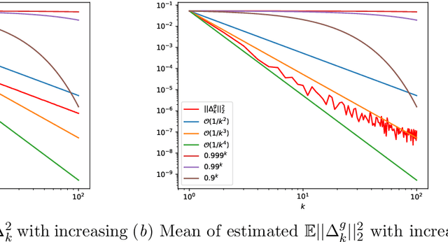 Figure 4 for SUMO: Unbiased Estimation of Log Marginal Probability for Latent Variable Models