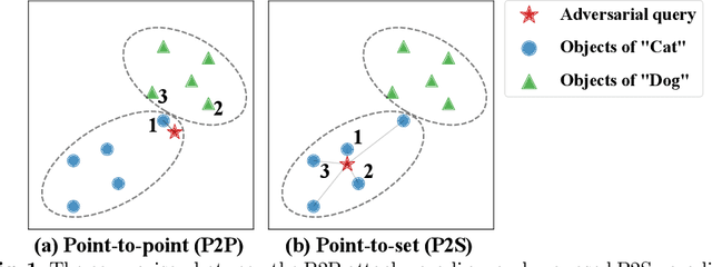 Figure 1 for Targeted Attack for Deep Hashing based Retrieval