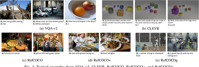 Figure 4 for Multimodal Unified Attention Networks for Vision-and-Language Interactions