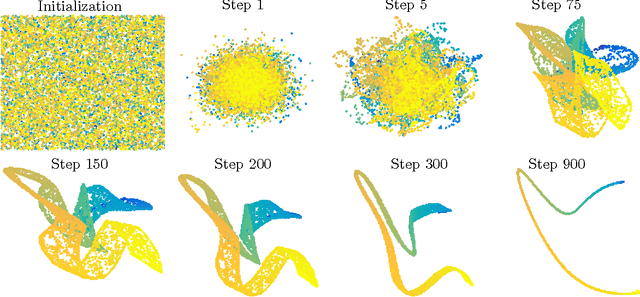 Figure 4 for Clustering with t-SNE, provably
