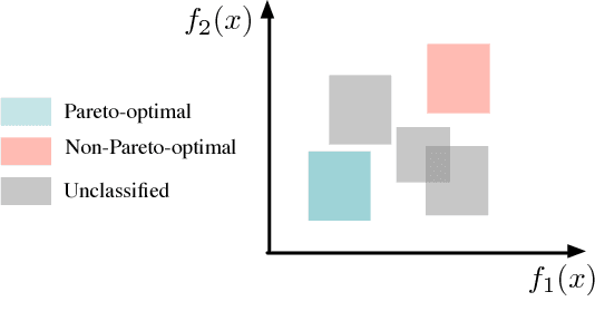 Figure 3 for Cross-layer Optimization for High Speed Adders: A Pareto Driven Machine Learning Approach
