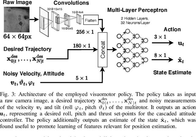 Figure 3 for Output Feedback Tube MPC-Guided Data Augmentation for Robust, Efficient Sensorimotor Policy Learning