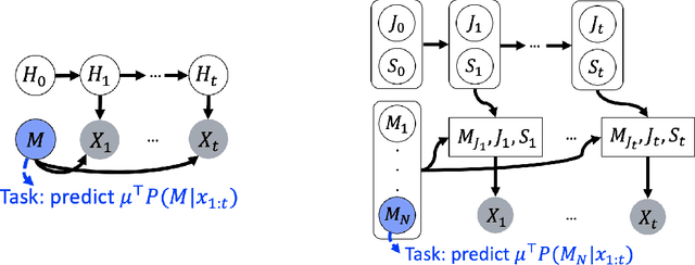 Figure 2 for Why Do Pretrained Language Models Help in Downstream Tasks? An Analysis of Head and Prompt Tuning