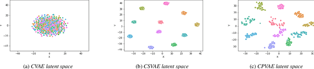 Figure 4 for A learned conditional prior for the VAE acoustic space of a TTS system