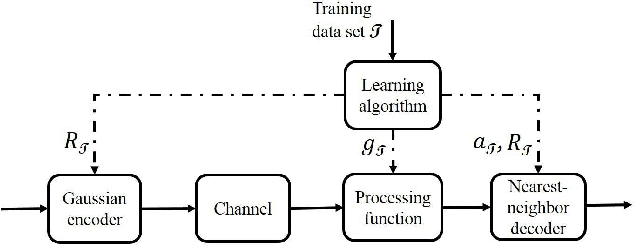 Figure 3 for A Regression Approach to Certain Information Transmission Problems