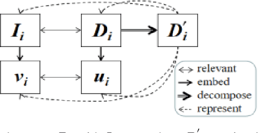 Figure 3 for LSEH: Semantically Enhanced Hard Negatives for Cross-modal Information Retrieval