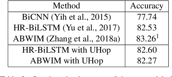 Figure 3 for UHop: An Unrestricted-Hop Relation Extraction Framework for Knowledge-Based Question Answering