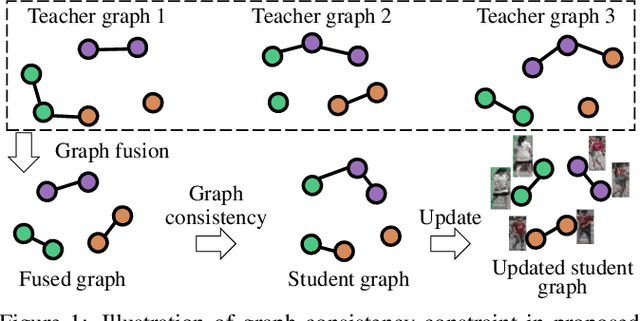 Figure 1 for Graph Consistency Based Mean-Teaching for Unsupervised Domain Adaptive Person Re-Identification