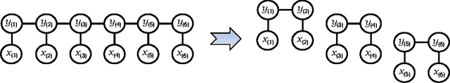 Figure 1 for Structure Regularization for Structured Prediction: Theories and Experiments