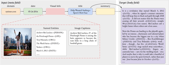Figure 3 for Show and Write: Entity-aware News Generation with Image Information