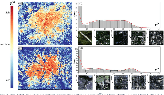 Figure 3 for Sensing population distribution from satellite imagery via deep learning: model selection, neighboring effect, and systematic biases