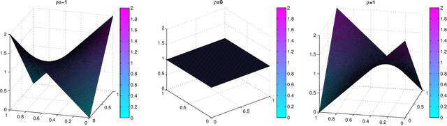 Figure 3 for Dependent Indian Buffet Process-based Sparse Nonparametric Nonnegative Matrix Factorization
