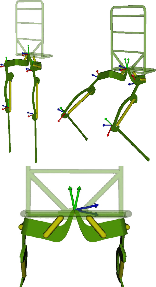 Figure 2 for Design and Evaluation of Torque Compensation Controllers for a Lower Extremity Exoskeleton