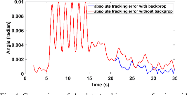 Figure 4 for Adaptive Neural Trajectory Tracking Control for Flexible-Joint Robots with Online Learning
