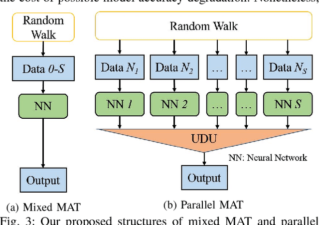 Figure 3 for MAT: A Multi-strength Adversarial Training Method to Mitigate Adversarial Attacks
