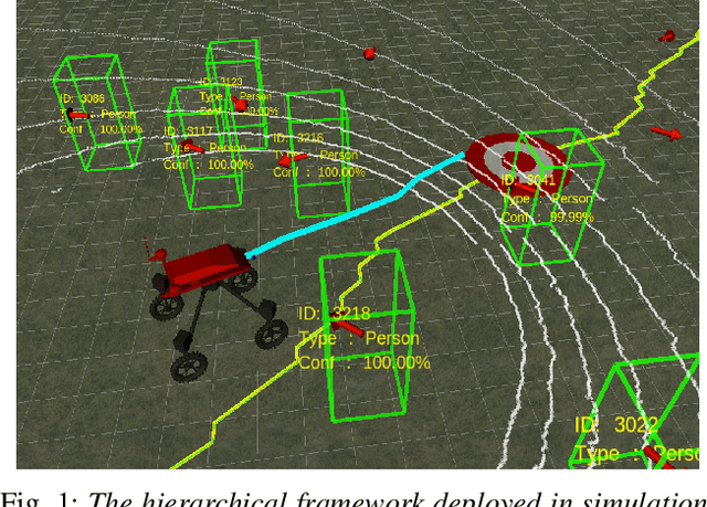 Figure 1 for A Hierarchical Framework for Long-term and Robust Deployment of Field Ground Robots in Large-Scale Farming