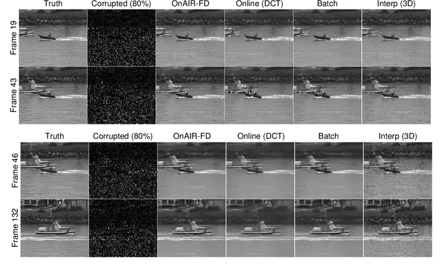 Figure 4 for Online Adaptive Image Reconstruction (OnAIR) Using Dictionary Models