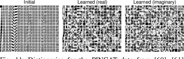 Figure 3 for Online Adaptive Image Reconstruction (OnAIR) Using Dictionary Models
