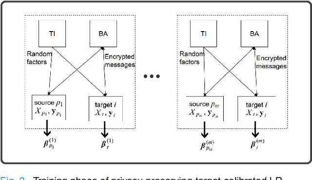 Figure 3 for Protecting Privacy of Users in Brain-Computer Interface Applications
