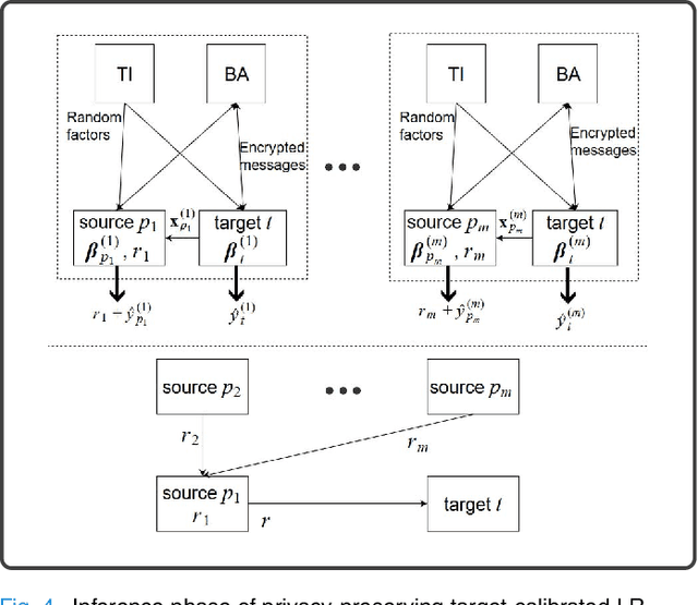 Figure 4 for Protecting Privacy of Users in Brain-Computer Interface Applications