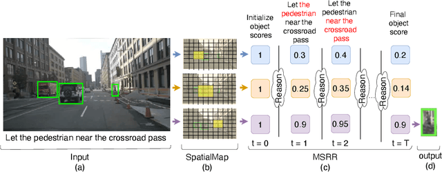 Figure 3 for Giving Commands to a Self-driving Car: A Multimodal Reasoner for Visual Grounding