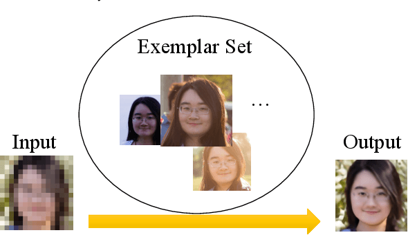 Figure 1 for HIME: Efficient Headshot Image Super-Resolution with Multiple Exemplars