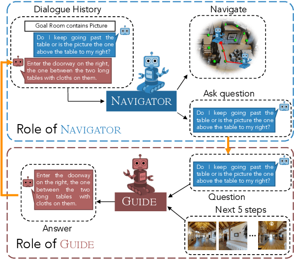 Figure 1 for VISITRON: Visual Semantics-Aligned Interactively Trained Object-Navigator