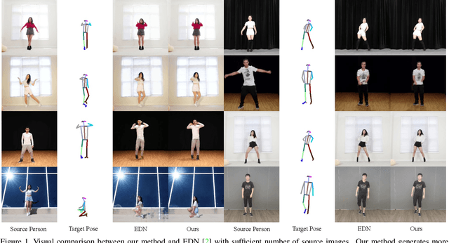 Figure 2 for Few-Shot Human Motion Transfer by Personalized Geometry and Texture Modeling