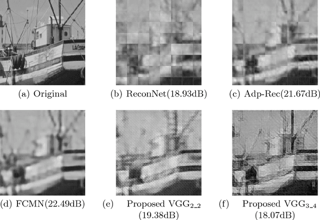 Figure 4 for Perceptual Compressive Sensing