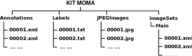 Figure 3 for KIT MOMA: A Mobile Machines Dataset